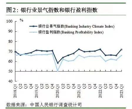 调查报告显示：居民投资意愿回升 首选理财产品