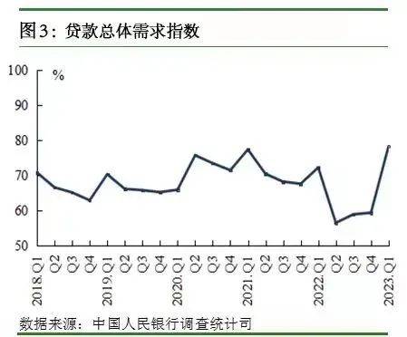 调查报告显示：居民投资意愿回升 首选理财产品