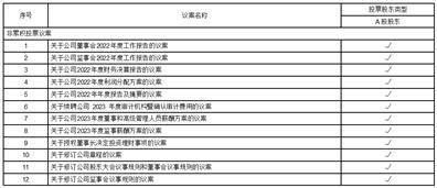 浙江梅轮电梯股份有限公司 关于使用闲置自有资金投资理财的公告