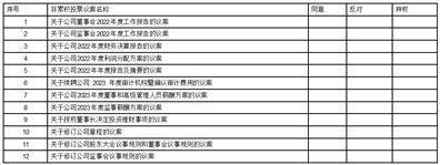 浙江梅轮电梯股份有限公司 关于使用闲置自有资金投资理财的公告