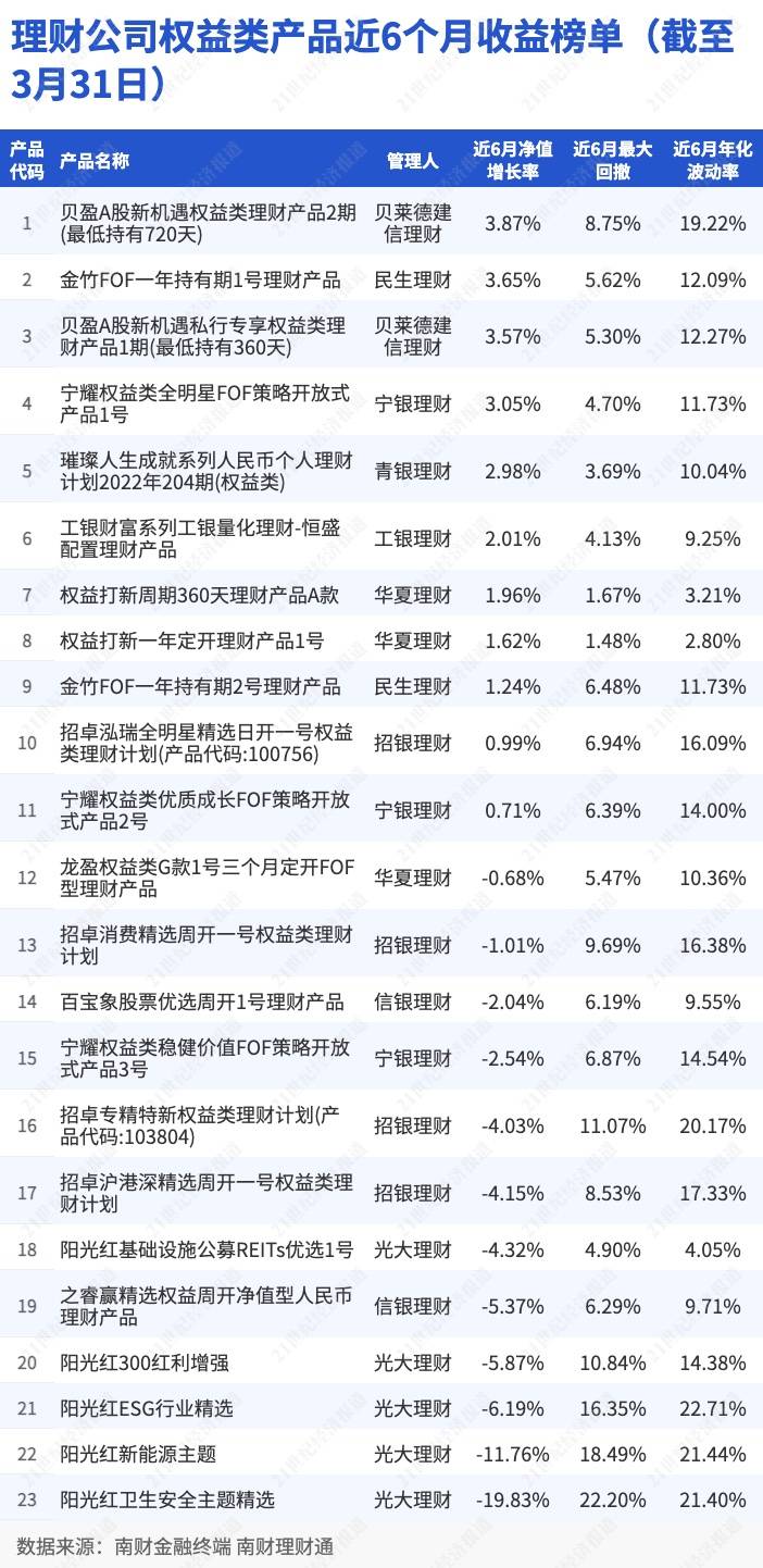 权益理财遭遇“寒冬”<strong></p>
<p>理财产品工行</strong>，多只产品出现颓势净值“腰斩”｜机警理财日报