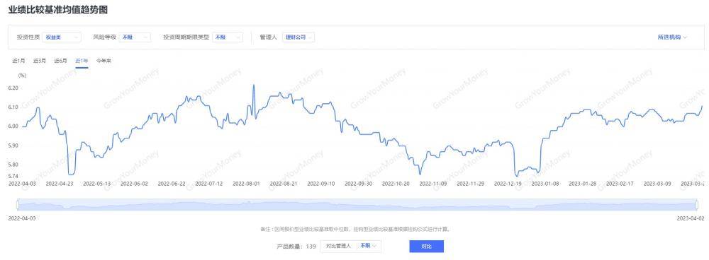 权益理财遭遇“寒冬”<strong></p>
<p>理财产品工行</strong>，多只产品出现颓势净值“腰斩”｜机警理财日报