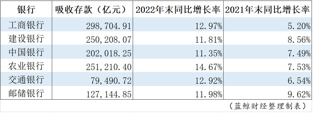 21家上市银行吸收存款增速加快<strong></p>
<p>理财产品工行</strong>，工行去年存款利息支出增长20%，分析称居民储蓄有望逐步回归常态