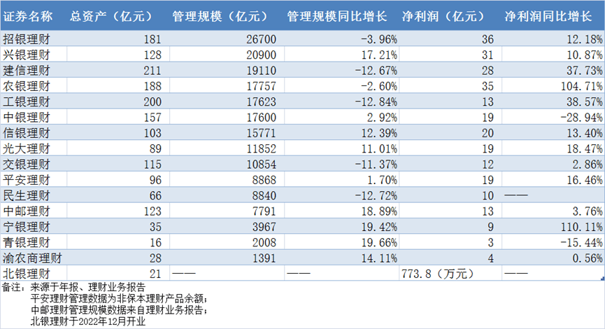 2022银行理财子“排行”出炉<strong></p>
<p>银行理财 风险</strong>，招银理财很赚钱，农银理财成“黑马”