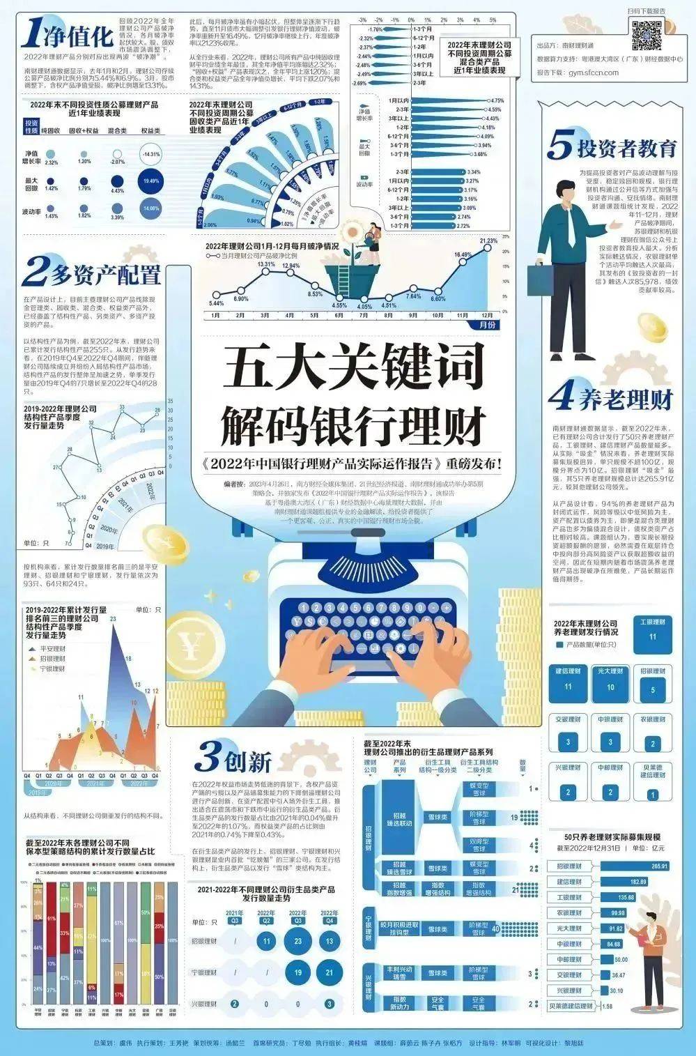 银行理财<strong></p>
<p>银行理财 风险</strong>，重磅报告来了！