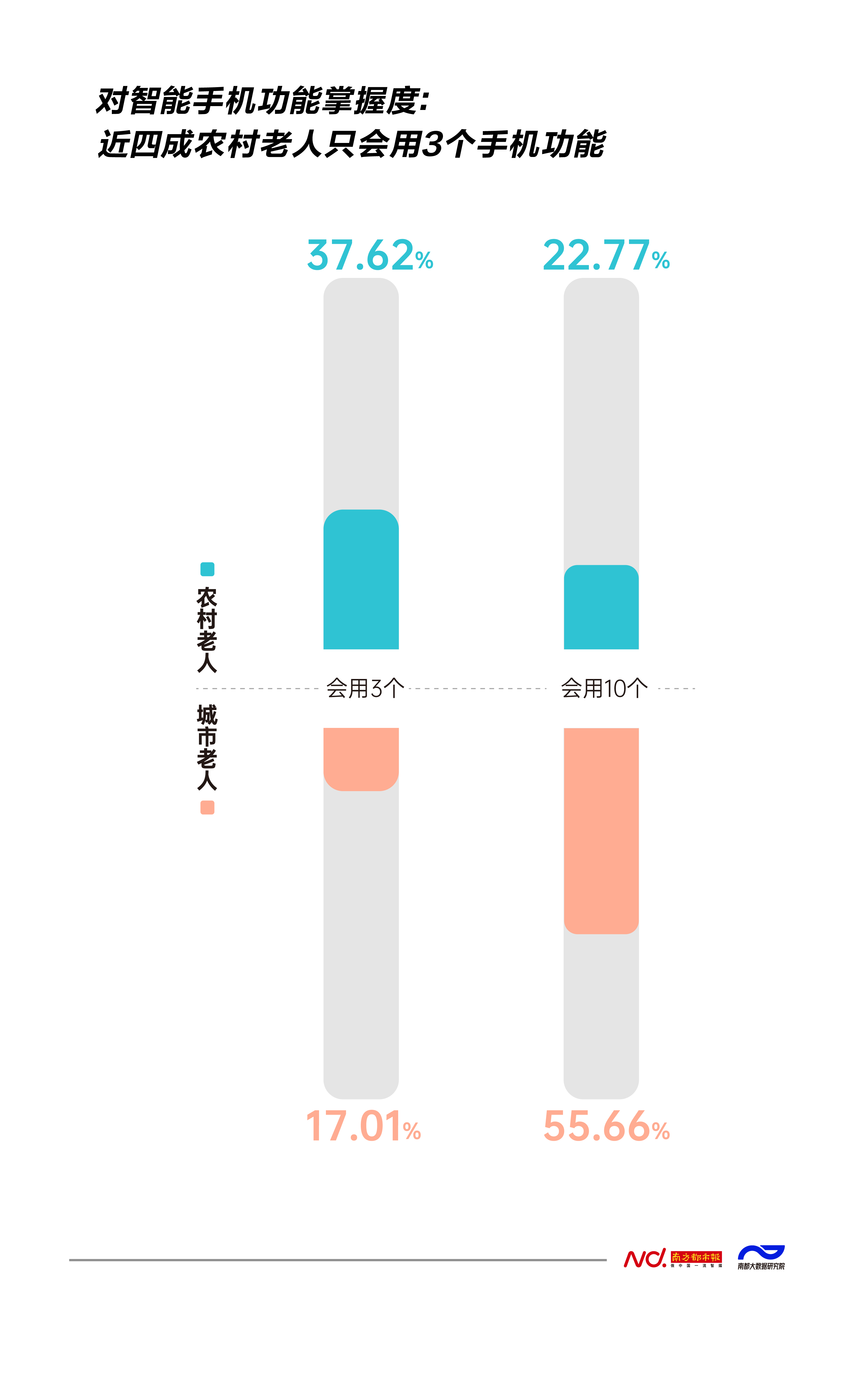 易沉迷、易受骗<strong></p>
<p>老年人理财</strong>！农村老人数字困境怎么解？