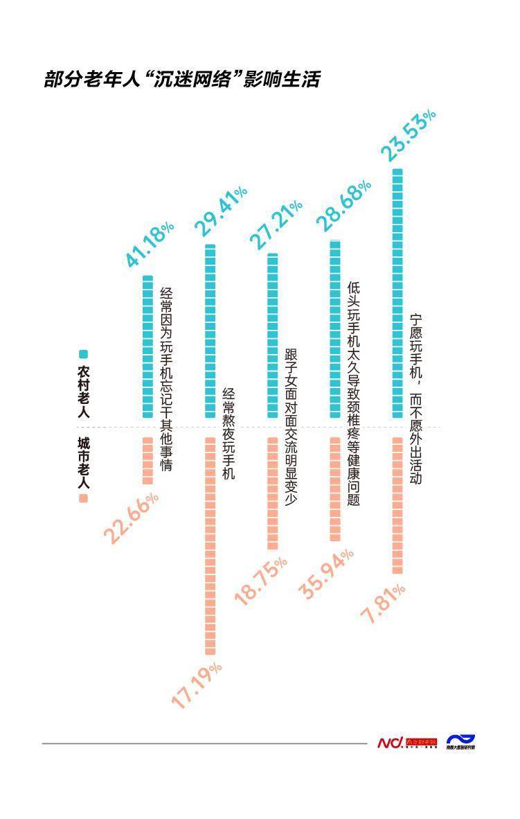 易沉迷、易受骗<strong></p>
<p>老年人理财</strong>！农村老人数字困境怎么解？