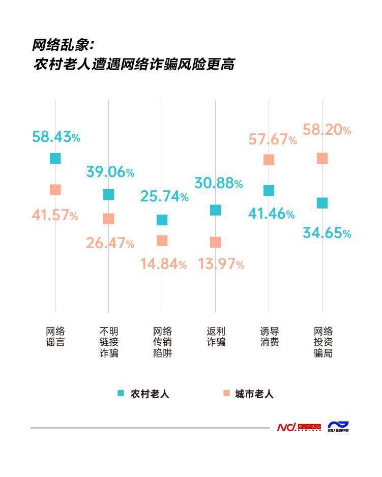 易沉迷、易受骗<strong></p>
<p>老年人理财</strong>！农村老人数字困境怎么解？