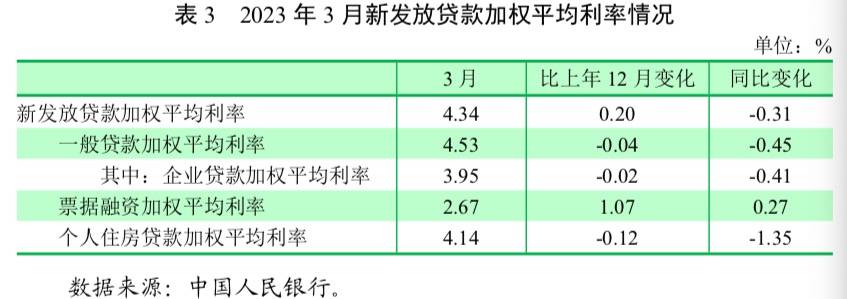 关于货币政策、物价走势、利率水平<strong></p>
<p>理财测试</strong>，央行释放8大信号