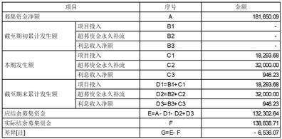 中信证券股份有限公司 关于中微半导体（深圳）股份有限公司2022年年度持续督导跟踪报告