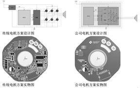 中信证券股份有限公司 关于中微半导体（深圳）股份有限公司2022年年度持续督导跟踪报告