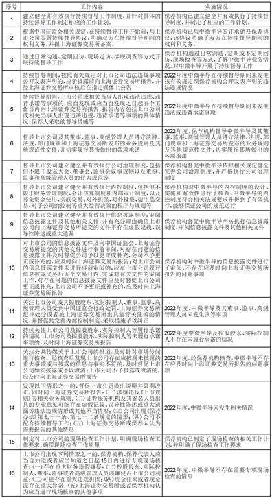 中信证券股份有限公司 关于中微半导体（深圳）股份有限公司2022年年度持续督导跟踪报告