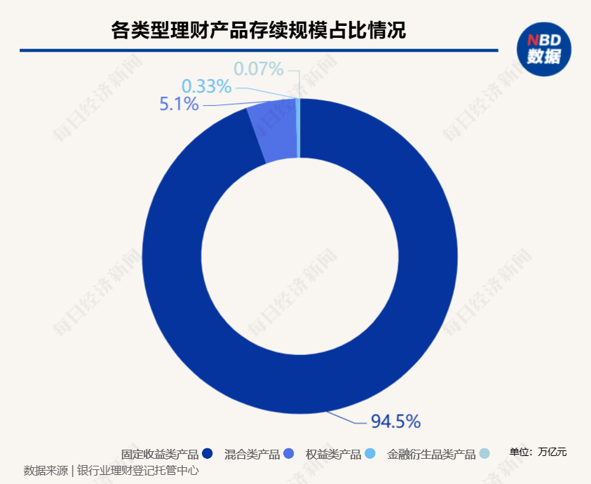 有人放了七八年本金倒亏了1/3！买理财<strong></p>
<p>理财测试</strong>，这项小测试千万别往“高”了填
