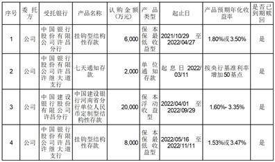 许昌开普检测研究院股份有限公司 关于使用暂时闲置募集资金进行 现金管理的进展公告