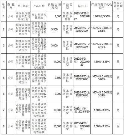 许昌开普检测研究院股份有限公司 关于使用暂时闲置募集资金进行 现金管理的进展公告