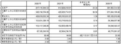 天津金海通半导体设备股份有限公司2022年度报告摘要