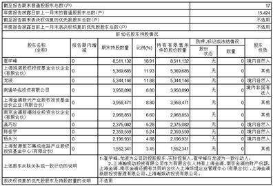 天津金海通半导体设备股份有限公司2022年度报告摘要