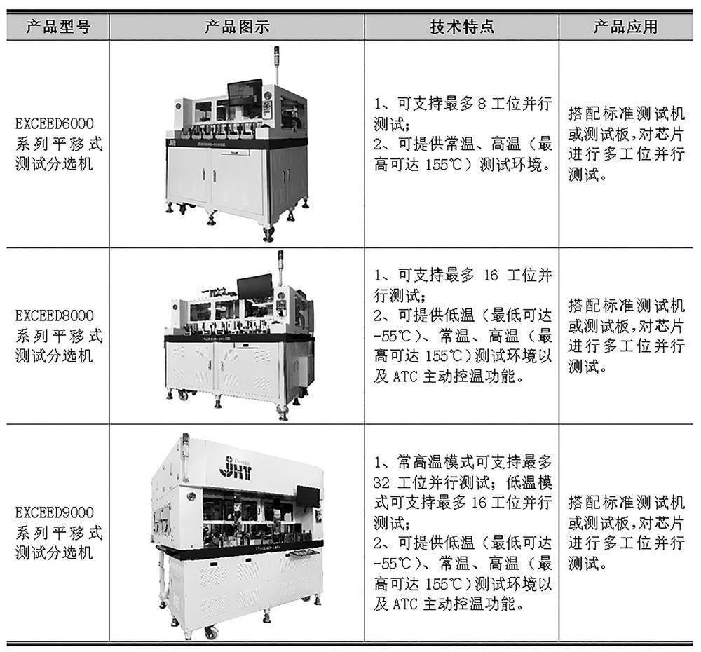 天津金海通半导体设备股份有限公司2022年度报告摘要