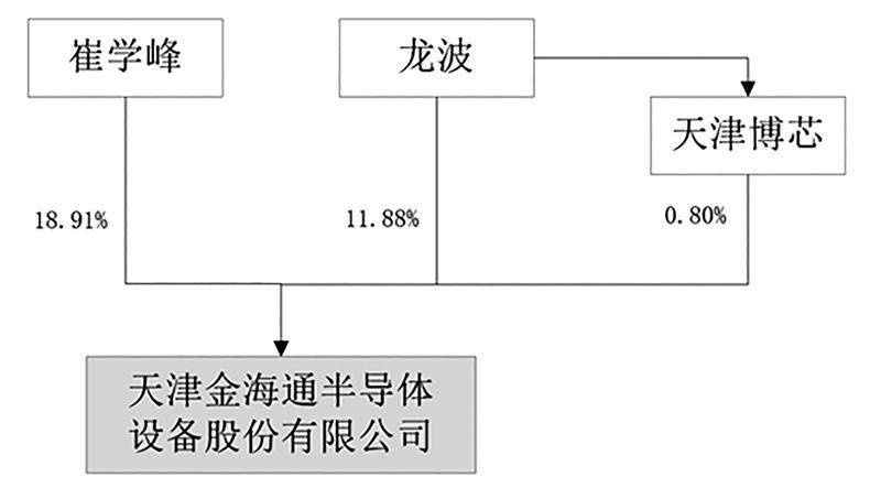 天津金海通半导体设备股份有限公司2022年度报告摘要