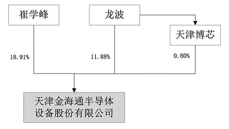 天津金海通半导体设备股份有限公司2022年度报告摘要