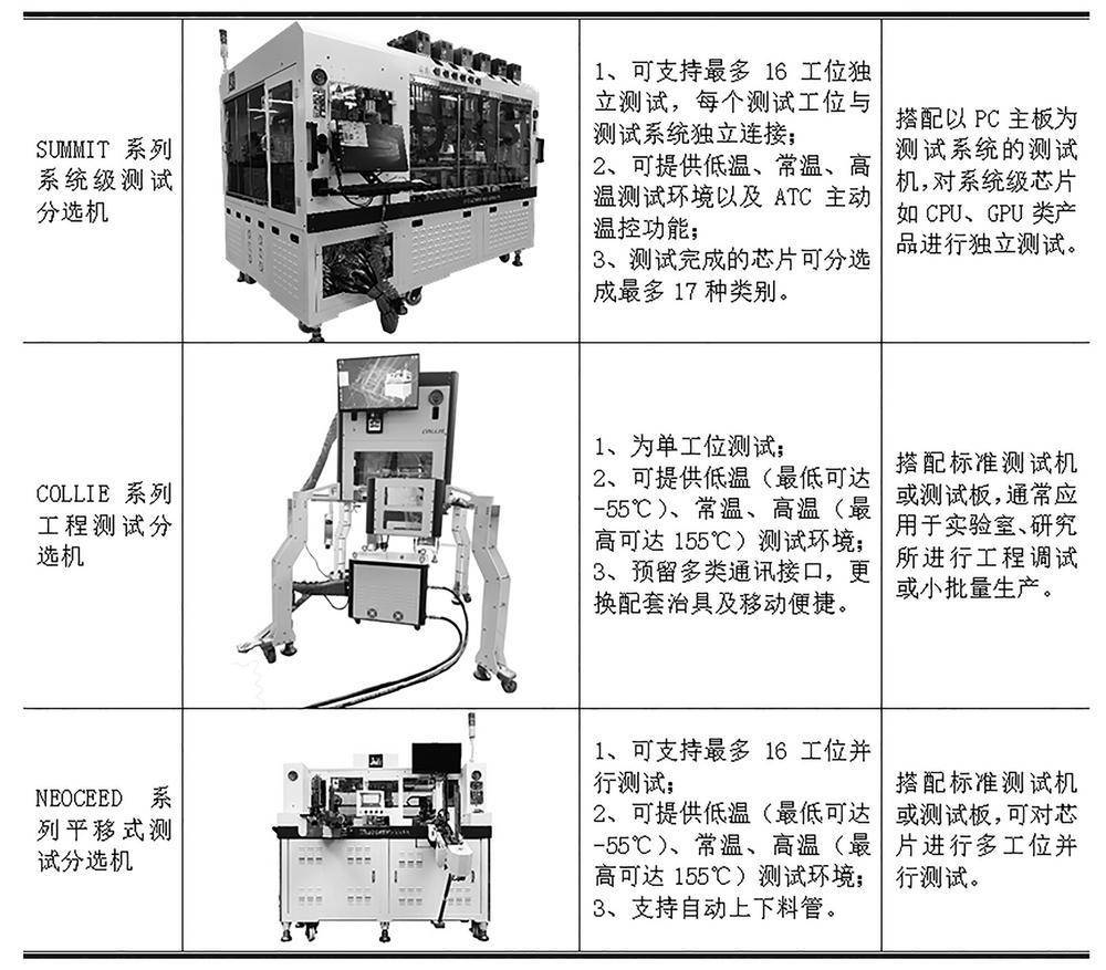 天津金海通半导体设备股份有限公司2022年度报告摘要