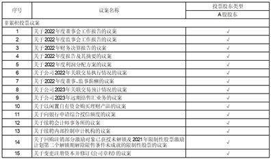 苏州晶方半导体科技股份有限公司2022年度报告摘要