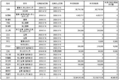 深圳市燕麦科技股份有限公司 关于续聘会计师事务所的公告