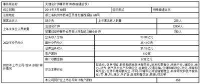 深圳市燕麦科技股份有限公司 关于续聘会计师事务所的公告