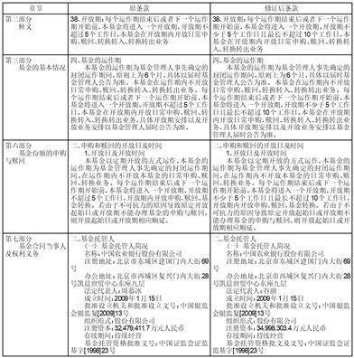 民生加银基金管理有限公司 关于民生加银家盈半年定期宝理财 债券型证券投资基金调整开放期 设置并修改基金合同的公告