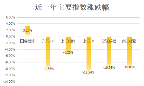 民生理财FOF权益年化3.78%初登榜首<strong></p>
<p>基金理财公司</strong>，私募理财对齐基金业绩报酬60%红线？丨机警理财日报