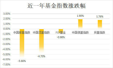 民生理财FOF权益年化3.78%初登榜首<strong></p>
<p>基金理财公司</strong>，私募理财对齐基金业绩报酬60%红线？丨机警理财日报