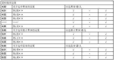 深圳市深科达智能装备股份有限公司 第三届监事会第二十二次会议决议公告