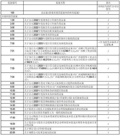 广西柳工机械股份有限公司关于公司2022年度股东大会取消部分议案、增加临时议案并延期召开暨2022年度股东大会补充通知的公告