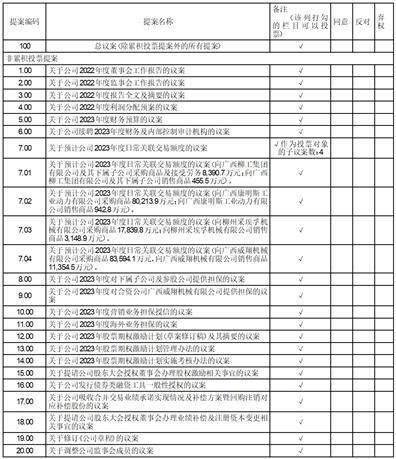 广西柳工机械股份有限公司关于公司2022年度股东大会取消部分议案、增加临时议案并延期召开暨2022年度股东大会补充通知的公告