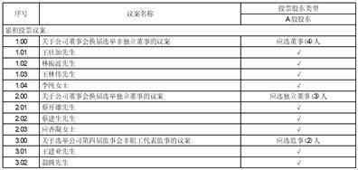 广东松炀再生资源股份有限公司 第三届董事会第二十三次(临时) 会议决议公告