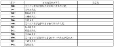 广东松炀再生资源股份有限公司 第三届董事会第二十三次(临时) 会议决议公告