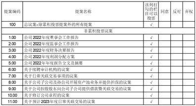 海马汽车股份有限公司 关于战略合作项目进展的公告