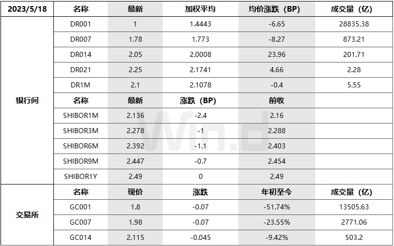 每日债市速递 |国家金融监督管理总局正式揭牌