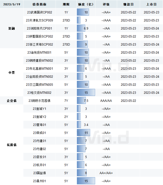 每日债市速递 |国家金融监督管理总局正式揭牌