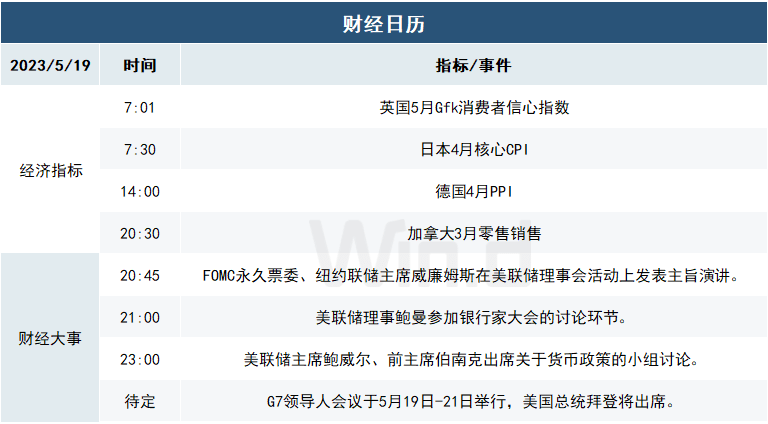 每日债市速递 |国家金融监督管理总局正式揭牌