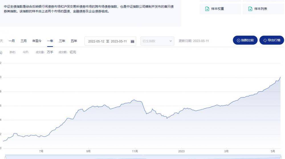 理财产品吸金能力增强<strong></p>
<p>理财国债</strong>，4月平均募集规模环比增8.74%，部分产品发行上限提高百亿