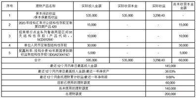 四川天味食品集团股份有限公司关于使用部分闲置自有资金进行现金管理的公告