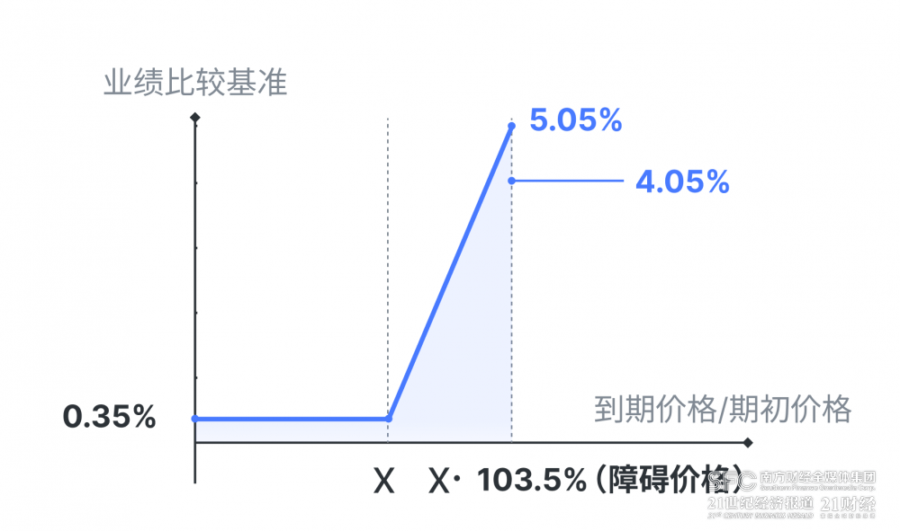 工银理财“恒睿睿盈私银尊享”斩获混合类理财排行榜冠军<strong></p>
<p>p2p理财排行</strong>，平安理财“鲨鱼鳍”产品杀至第二位丨机警理财日报