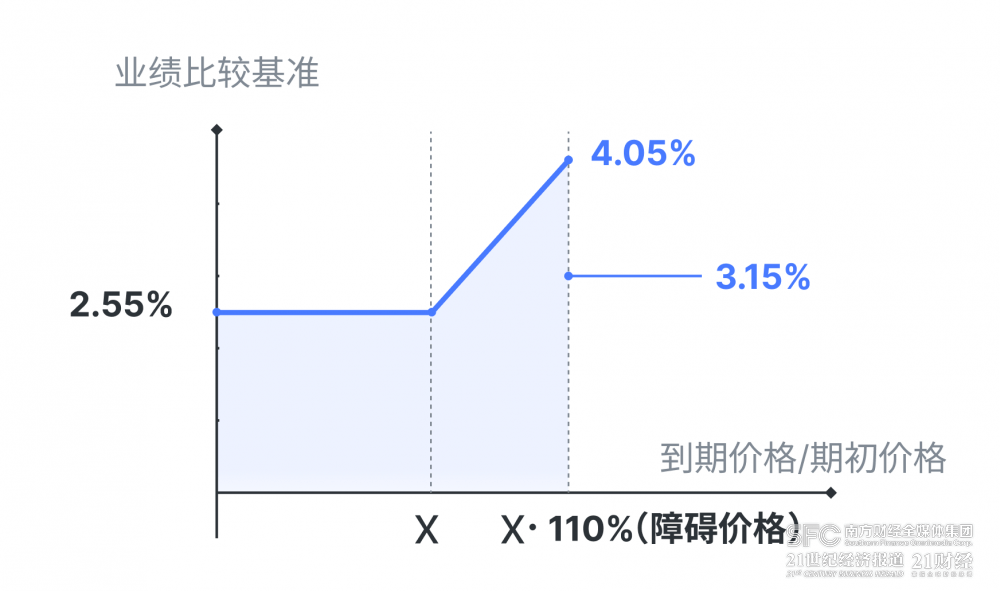 工银理财“恒睿睿盈私银尊享”斩获混合类理财排行榜冠军<strong></p>
<p>p2p理财排行</strong>，平安理财“鲨鱼鳍”产品杀至第二位丨机警理财日报