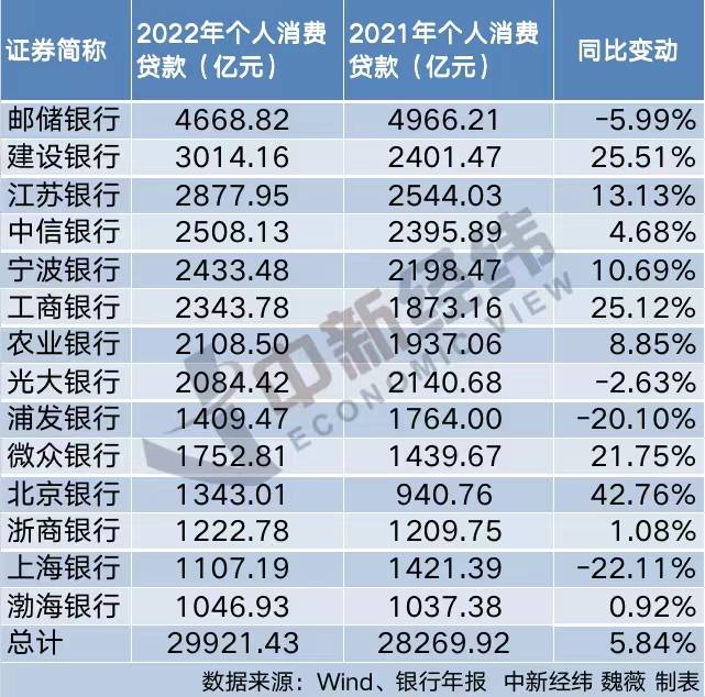部分贷款利率低于理财利率 银行消费贷到底在“卷”什么<strong></p>
<p>宜人贷理财</strong>？