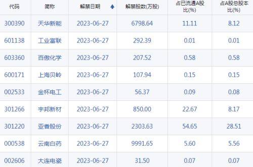 A股头条：什么情况？部分银行理财开始“亏”了！胡锡进开户入市<strong></p>
<p>a理财</strong>，今天开始买股票！光伏大消息，包头限电波及多家光伏企业轮流停机？