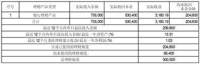 环旭电子股份有限公司 关于使用自有闲置资金 购买理财产品的公告