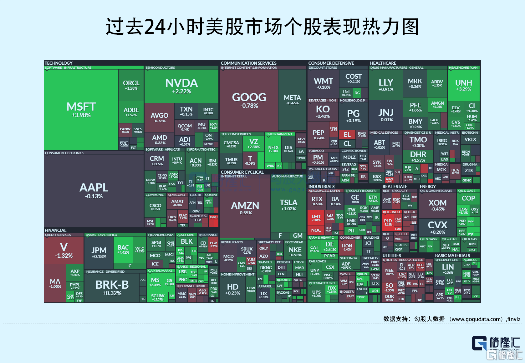 隔夜美股全复盘(7.19)| 三大股指延续涨势<strong></p>
<p>30%理财</strong>，财报提振银行股，纳斯达克中国金龙指数跑输大盘，收跌3.2%；微软大涨4%，市值达到2.67万亿美元的历史新高，其AI办公辅助工具Copilot面向B端定价每位用户30美元/月，反映出低成本高需求的市场情况；嘉信理财涨逾12%，Q2业绩下滑仍强于预期，6月客户“撤资”显著放缓