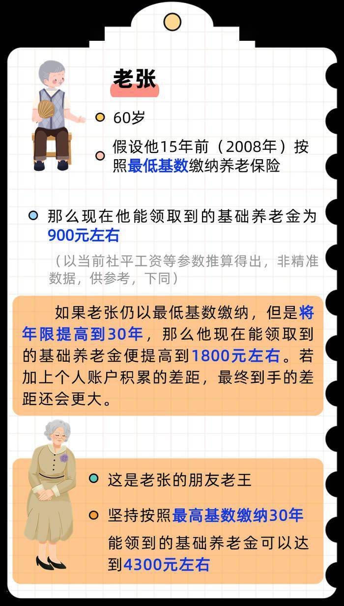 存钱理财与缴社保哪个更“划算”？来<strong></p>
<p>定期存款与理财</strong>，给您算笔账