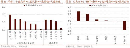 融资资金流入<strong></p>
<p>定期存款与理财</strong>，理财权益配比微升——金融市场流动性与监管动态周报(0808)